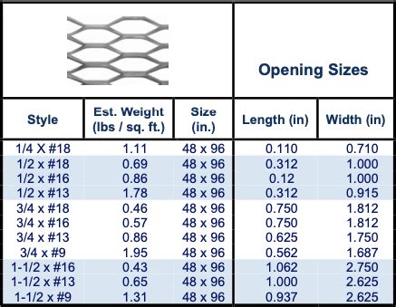 expanded metal size chart